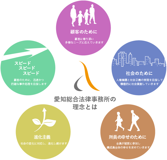 経営理念
