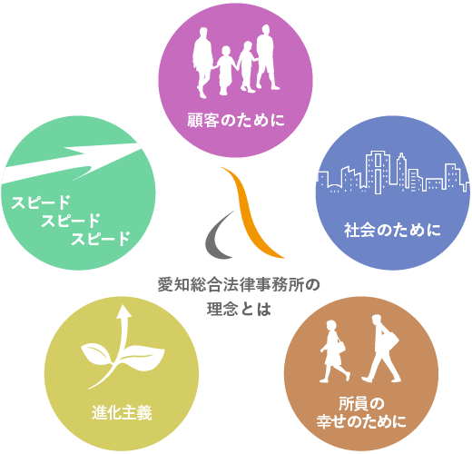 経営理念